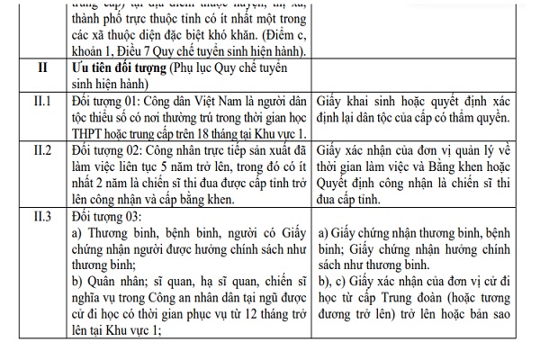 Các minh chứng để được hưởng ưu tiên khu vực, ưu tiên đối tượng trong tuyển sinh ĐH 2026